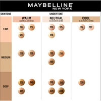 Maybelline New York Fit Me Matte + Poreless Liquid Foundation 30ml with SPF 22 Lightweight | Shade 230 Natural Buff & Long-Lasting | Oil-Control, Natural Matte Finish