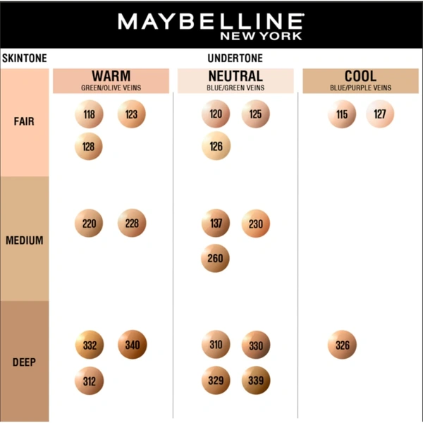Maybelline New York Fit Me Matte + Poreless Liquid Foundation 30ml with SPF 22 Lightweight | Shade 230 Natural Buff & Long-Lasting | Oil-Control, Natural Matte Finish