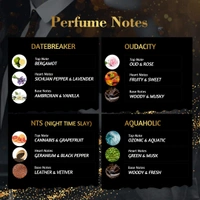 Nourish Mantra NM New York Metropolis Man Luxury Perfume Set of 4 15ml each set| Long Lasting Eau De Parfum | Premium Fragrance Gift Set | Vegan - Travel-Friendly - 60ml Total