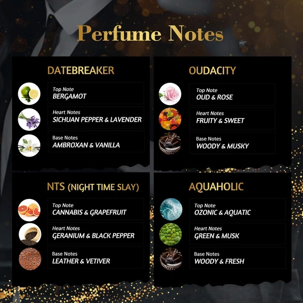 Nourish Mantra NM New York Metropolis Man Luxury Perfume Set of 4 15ml each set| Long Lasting Eau De Parfum | Premium Fragrance Gift Set | Vegan - Travel-Friendly - 60ml Total