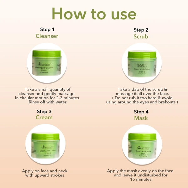 Sara Green Apple 4-Step Fruit Facial Kit | for Brightening & Hydrating Skin | All in 1 ( Cleansing + Scrub + Cream + Mask ) | | Suitable For All Skin Type | 200g