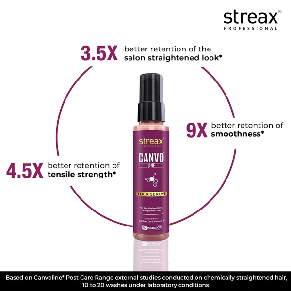 Streax Professional Canvoline Hair Serum | Lightweight Shine & Frizz Control for Treated Hair | For Straight & Silky hair | Paraben & Silicon free | Split-End Protection | 100ml