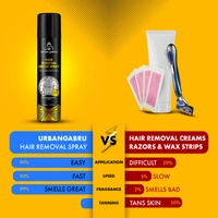 Urbangabru Hair Removal Spray 200ml | Painless Body Hair Removal for Men | Removes Hair in 3-5 Minutes | Suitable for Chest, Back, Legs & Underarms