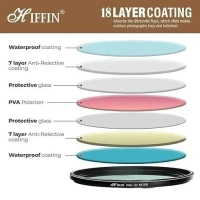 HIFFIN PRO Concept 55mm MC UV Protection Filter, 18 Multi-Layer Coated HD/Waterproof/Scratch Resistant UV Filter with Nanotech Coating, Ultra-Slim UV Filter for 55mm Camera Lens