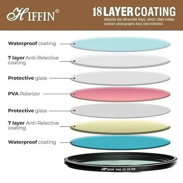 HIFFIN PRO Concept 55mm MC UV Protection Filter, 18 Multi-Layer Coated HD/Waterproof/Scratch Resistant UV Filter with Nanotech Coating, Ultra-Slim UV Filter for 55mm Camera Lens