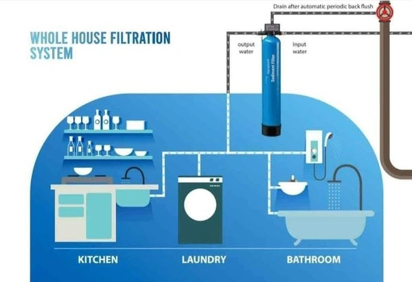 AQUAGUARD Aquaguard Select AWS 5000 Water Softener - Black