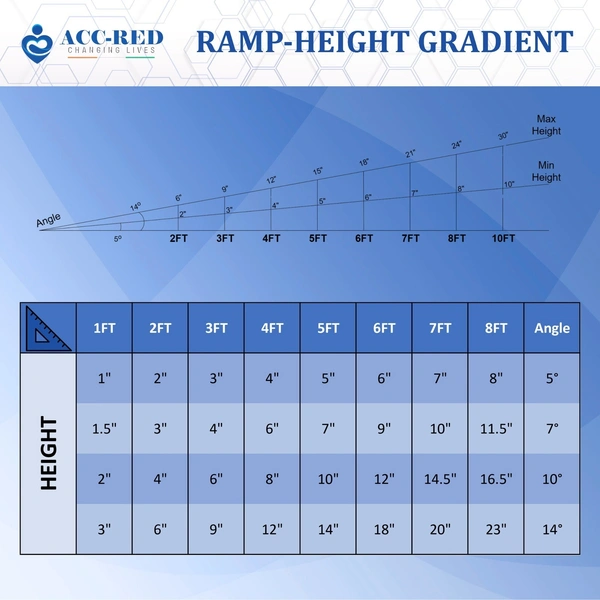 Acc-Red Telescopic Ramp - 6 Feet, 6.5 inches