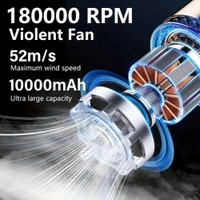 High Speed Mini Jet Blower