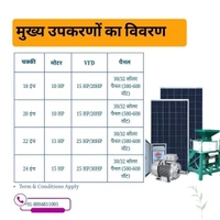 Affordable 10 HP-20 HP सोलर आटा चक्की 20 HP से 30 HP (क्रॉम्पटन मोटर एवं VFD) – उषा, INA, नेक्स्ट ब्रेयो, गौतम या अन्य ब्रांड के सोलर पैनल के साथ - 18 इंच, 18 किलोवाट