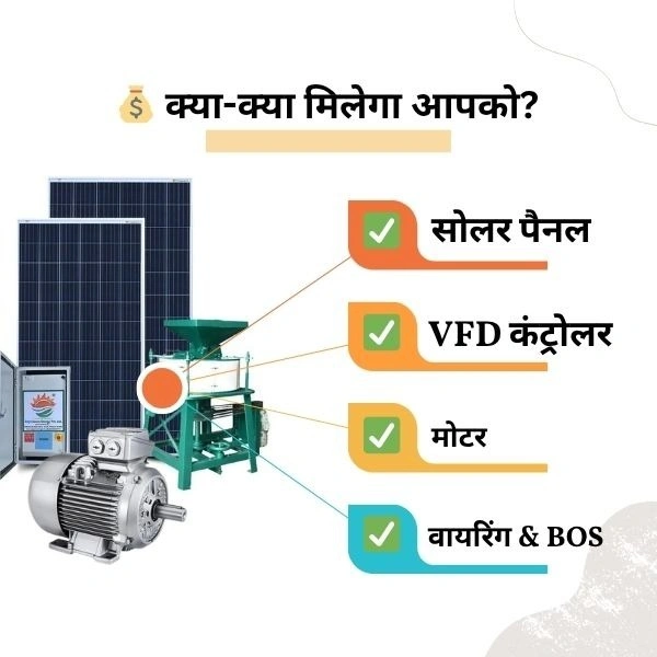 Affordable 10 HP-20 HP सोलर आटा चक्की 20 HP से 30 HP (क्रॉम्पटन मोटर एवं VFD) – उषा, INA, नेक्स्ट ब्रेयो, गौतम या अन्य ब्रांड के सोलर पैनल के साथ - 18 इंच, 18 किलोवाट