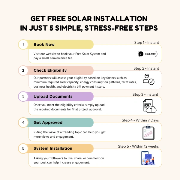 VOLT ENERGY Free Solar Installation for Businesses (50kW & Above): Book Now