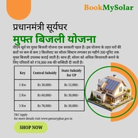 Tata Power Solar Mon-Bifacial DCR On-Grid Solar Rooftop System | PM Suryaghar Scheme | Home Installation Included - 4 K-Watt, Single, Mono-Bifacial