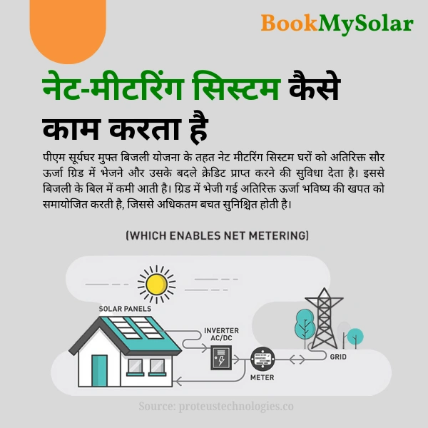Tata Power Solar Mon-Bifacial DCR On-Grid Solar Rooftop System | PM Suryaghar Scheme | Home Installation Included - 4 K-Watt, Single, Mono-Bifacial