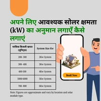 Tata Power Solar Mon-Bifacial DCR On-Grid Solar Rooftop System | PM Suryaghar Scheme | Home Installation Included - 4 K-Watt, Single, Mono-Bifacial