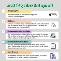 Tata Power Solar Mon-Bifacial DCR On-Grid Solar Rooftop System | PM Suryaghar Scheme | Home Installation Included - 4 K-Watt, Single, Mono-Bifacial