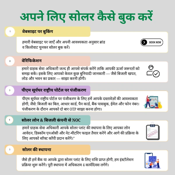 UTL TOPCon Mono-Bifacial DCR On-Grid Solar Rooftop System | PM Suryaghar Scheme | Home Installation Included - 2 K-Watt, Single, TOPCon
