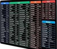 ITB Mouse Pad Gaming with Windows & Office Excel Shortcuts Key