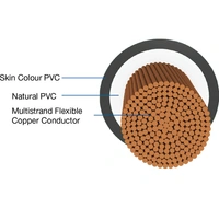 Havells HAVELLS HRFR PVC 6 sq/mm Blue 90 m Wire - 6 MM, Red, Black, Yellow, Blue, NA