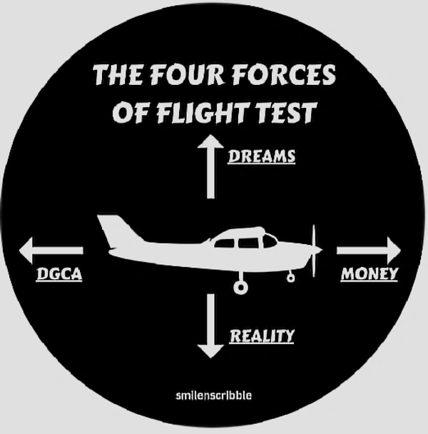 Pin cum Magnet - FOUR FORCES OF FLIGHT TEST