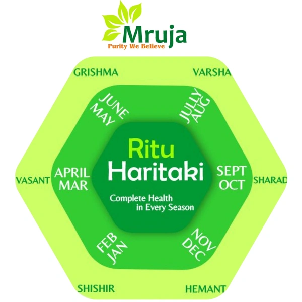 Vasant Haritaki - 60 Tab