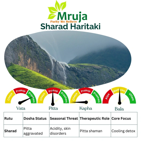 Sharad Haritaki - 60 Tab
