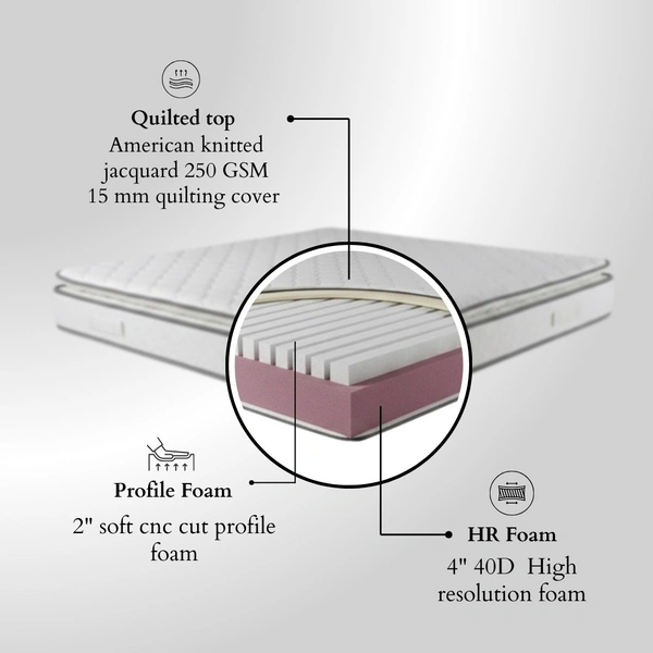 Rosebuds PillowTop mattress - 47*72
