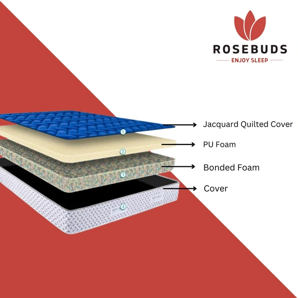 Rosebuds Fortune EuroTop - 70" x 75"