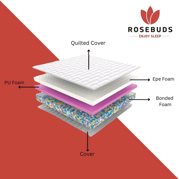 Rosebuds Ortho Plus - 72" x 35"