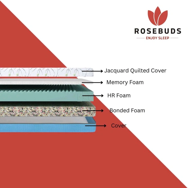 Rosebuds Memory Plus - 75" x 35"