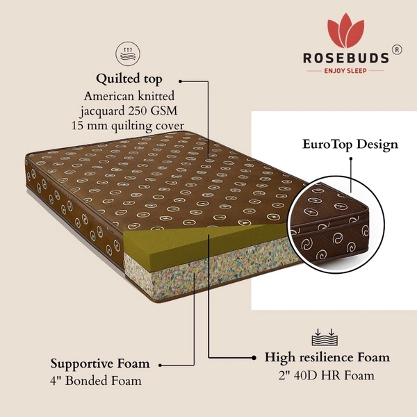 Rosebuds Fortune EuroTop - 70" x 72"