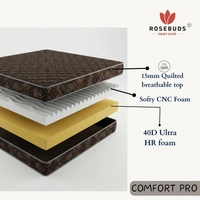 ROSEBUDS COMFORT PRO - 47*72