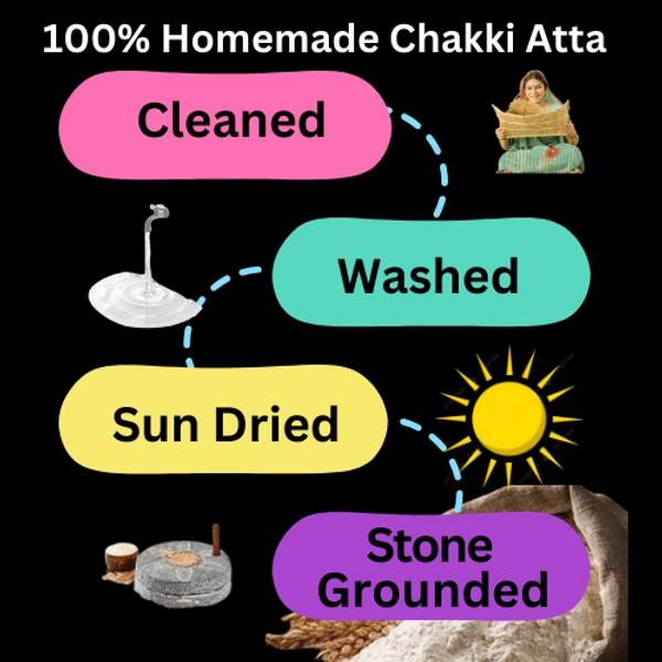 Chakki Wheat Atta-Homemade with Fiber - 5kg