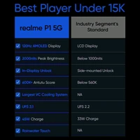 Realme P 5g (feather Blue 128 G) (6 GB Ram)  - Mercury