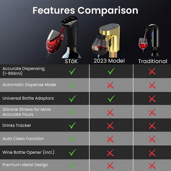 Neo Clean Smart Alcohol Dispenser & Wine Aerator - 1-999ML Peg Measurer, Instant Aeration, Self-Cleaning System
