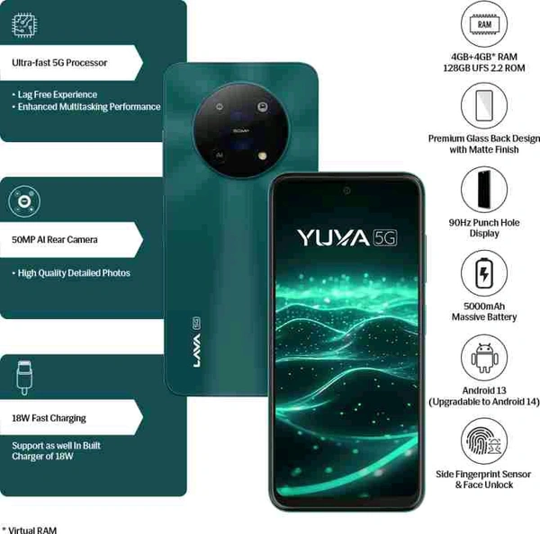 Lava Yuva 5G