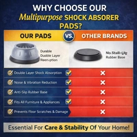 Multipurpose Shock Absorber Pads for Washing Machine & Furniture (4 Pcs Set) | Anti-Vibration, Anti-Slip Rubber Base | Noise Reduction & Floor Protection for Appliances, Beds, Refrigerators