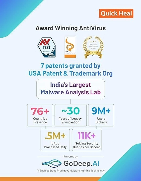 SKU-0084/ ANTIVIRUS- MULTIUSER- 1 YEAR- 3PC- Quick Heal | Total Security Latest Version | 3 Users | 1 Year