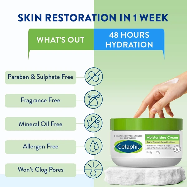 Cetaphil Moisturizing Cream, Dry to Normal, Sensitive Skin, 250 g | Non-greasy, fast-absorbing formula