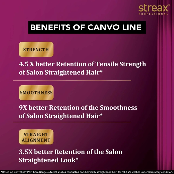 Streax Professional Canvoline Post Care Shampoo 300ml | Gentle Cleanse Shampoo for Chemically Treated Hair | Anti-Frizz, Smooth & Tangle-Free Hair