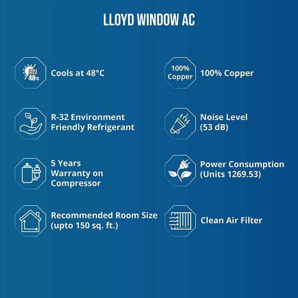 Lloyd 1.5 Ton 3 Star Window AC (Copper, Clean Air Filter, GLW18B32WSEW, White) - Kathua Hiranagar Samba, Credit & Debit Cards