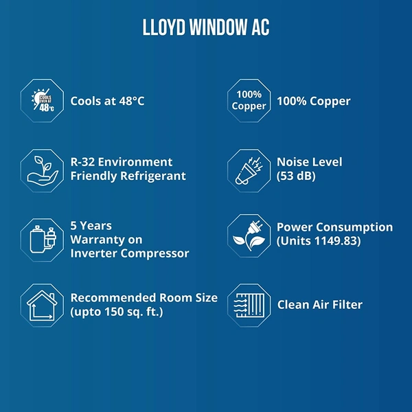 Lloyd 1.5 Ton 5 Star Inverter Window AC (Copper, Clean Air Filter, LW19I52MZ, White) - Hiranagar Kathua Samba, Credit & Debit Cards
