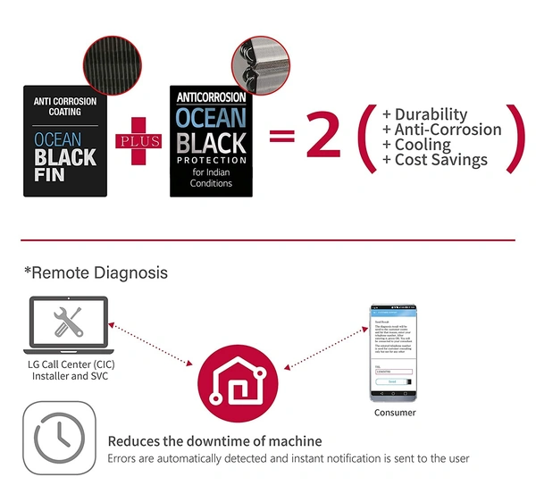 LG 1.5 Ton 3 Star Inverter Split AC (Copper, Convertible 5-in-1 Cooling, HD Filter with Anti-Virus protection, 2021 Model, MS-Q18PNXA, White) - Hiranagar Kathua Samba, Credit & Debit Cards