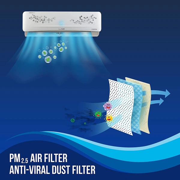 Lloyd 1.5 Ton 5 Star Inverter Split AC - Hiranagar Kathua Samba, Credit & debit card accepts