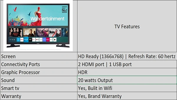 Samsung 80 cm (32 inches) Wondertainment Series HD Ready LED Smart TV UA32TE40AAKBXL (Titan Gray) - Free Scheduled Delivery