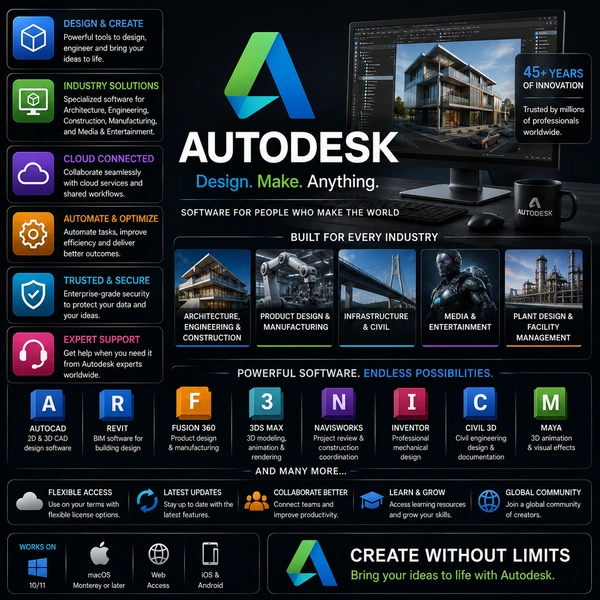 Autodesk 3000 Users Panel - 36 Month
