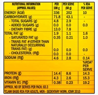 Aashirvaad Atta with Multigrains, 5kg pack | Take Care of Your Digestion with High Fibre Atta