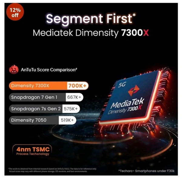 Lava Agni 3 5G (Pristine Glass, 8GB+128GB) | India's 1st Dual AMOLED | Dimensity 7300X | 50MP Triple AI Camera | 66W Fast Charge,5000 mAh Battery | Clean UI | Free Replacement @ Home | with Charger - 256gb, Pristine glass