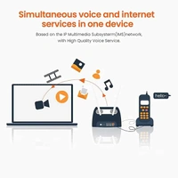 Tenda 4G06 3G/4G Volte N300 Wi-Fi Router