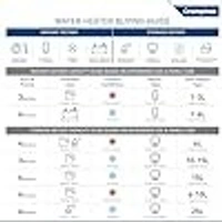 Crompton Acenza 25L Storage Water Heater (Geyser) with Superior Glassline Coating, 8 Bar pressure rating and 5yr Tank warranty, Wall Mounting - WHITE