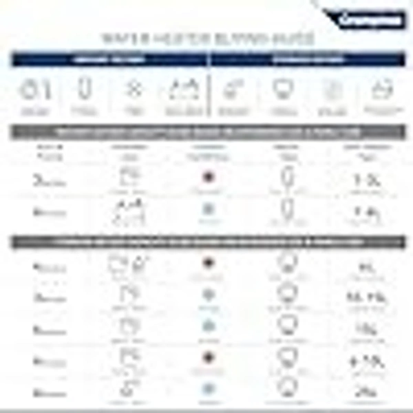 Crompton Acenza 25L Storage Water Heater (Geyser) with Superior Glassline Coating, 8 Bar pressure rating and 5yr Tank warranty, Wall Mounting - WHITE